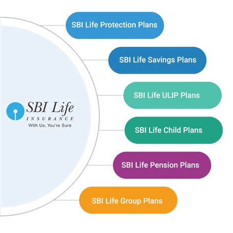 sbi life policy tracker.